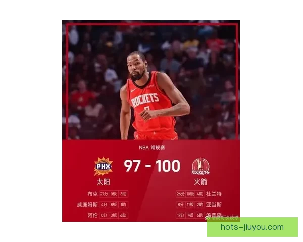 杜兰特砍20分率太阳取胜开拓者遭遇六连败森林狼击退马刺再显威风